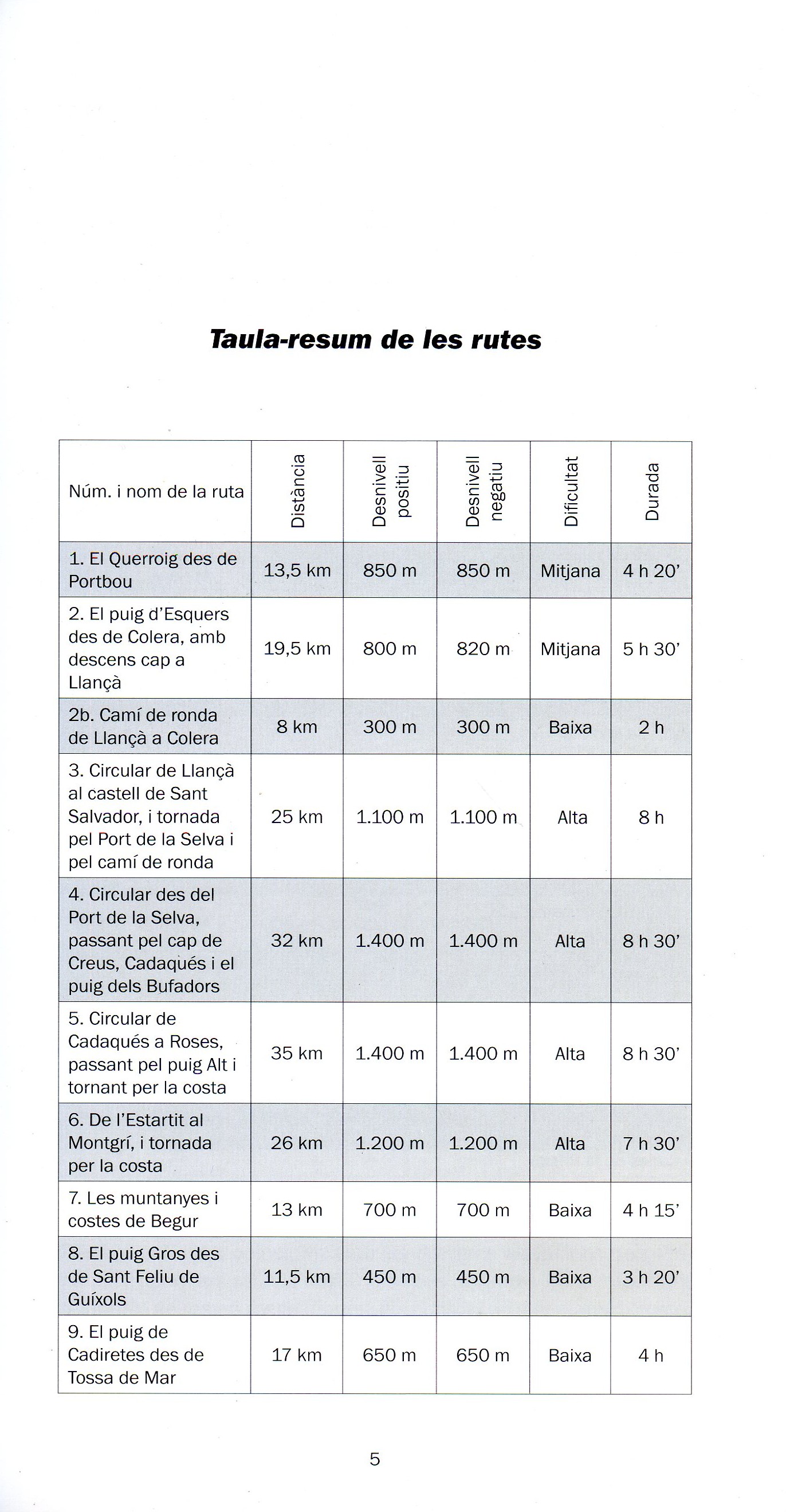 20 excursions a prop del mar : Costa Brava · Maresme · Barcelonès · Garraf · Costa Daurada · Delta de l'Ebre - Miniatura 2